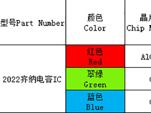 2022（全彩、ICRGB）系列