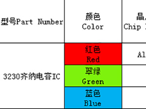 3230（全彩、ICRGB）系列